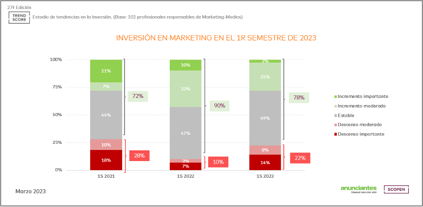 04-inversion-marketing-1-semetre-2023